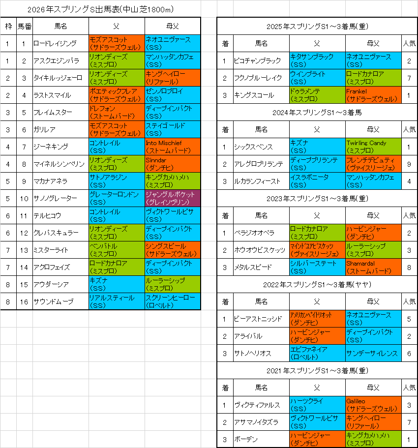 スプリングステークス2026予想