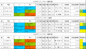 スプリングステークス2026過去データ