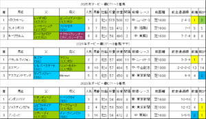 ダービー卿CT2026過去データ