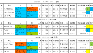 チャーチルダウンズカップ2026過去データ