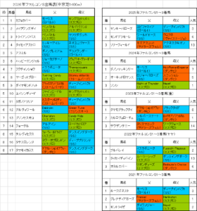 ファルコンステークス2026予想