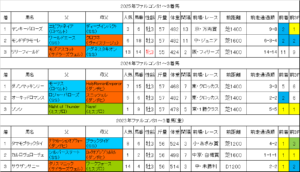 ファルコンステークス2026過去データ