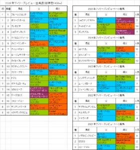フィリーズレビュー2026予想