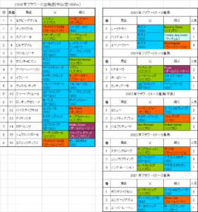 フラワーカップ2026予想