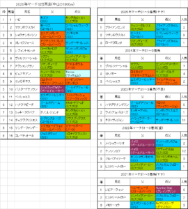 マーチステークス2026予想