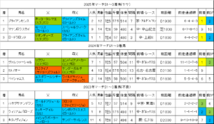 マーチステークス2026過去データ