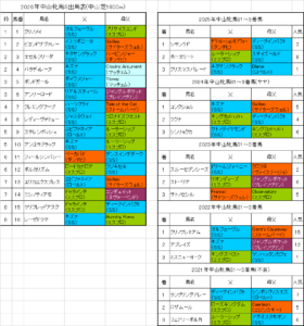 中山牝馬ステークス2026予想