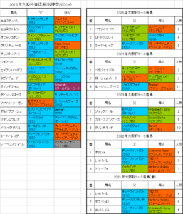 大阪杯2026出走予定馬