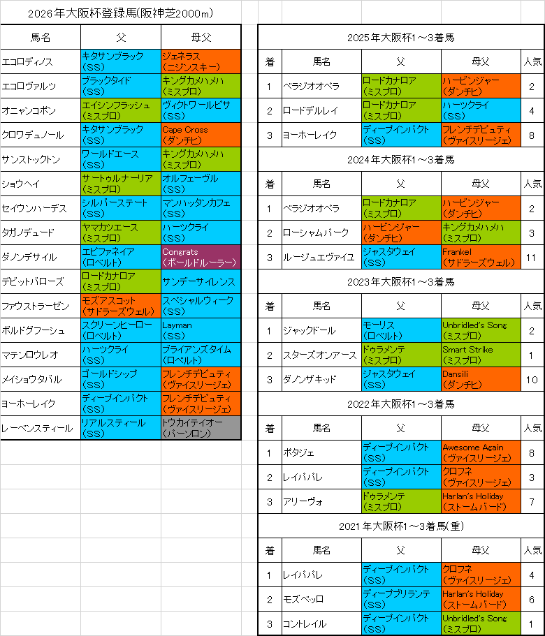 大阪杯2026出走予定馬