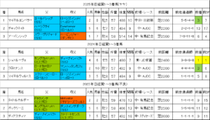 日経賞2026過去データ