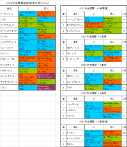 金鯱賞2026出走予定馬