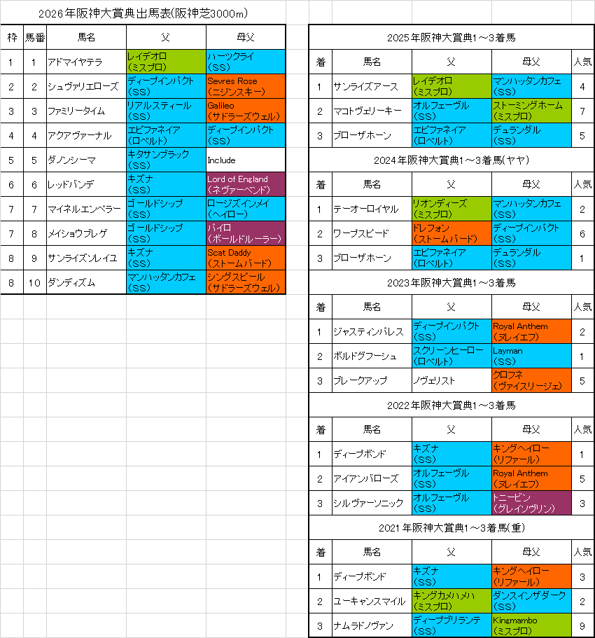 阪神大賞典2026予想
