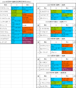 阪神大賞典2026出走予定馬