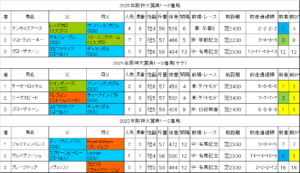 阪神大賞典2026過去データ