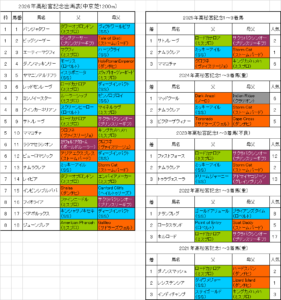 高松宮記念2026予想