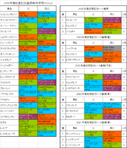高松宮記念2026出走予定馬