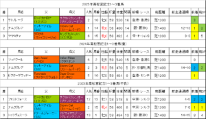 高松宮記念2026過去データ