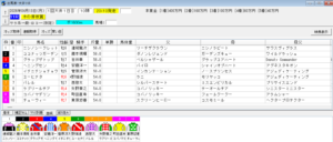 2026年4月13日大井木の芽坂賞予想出馬表