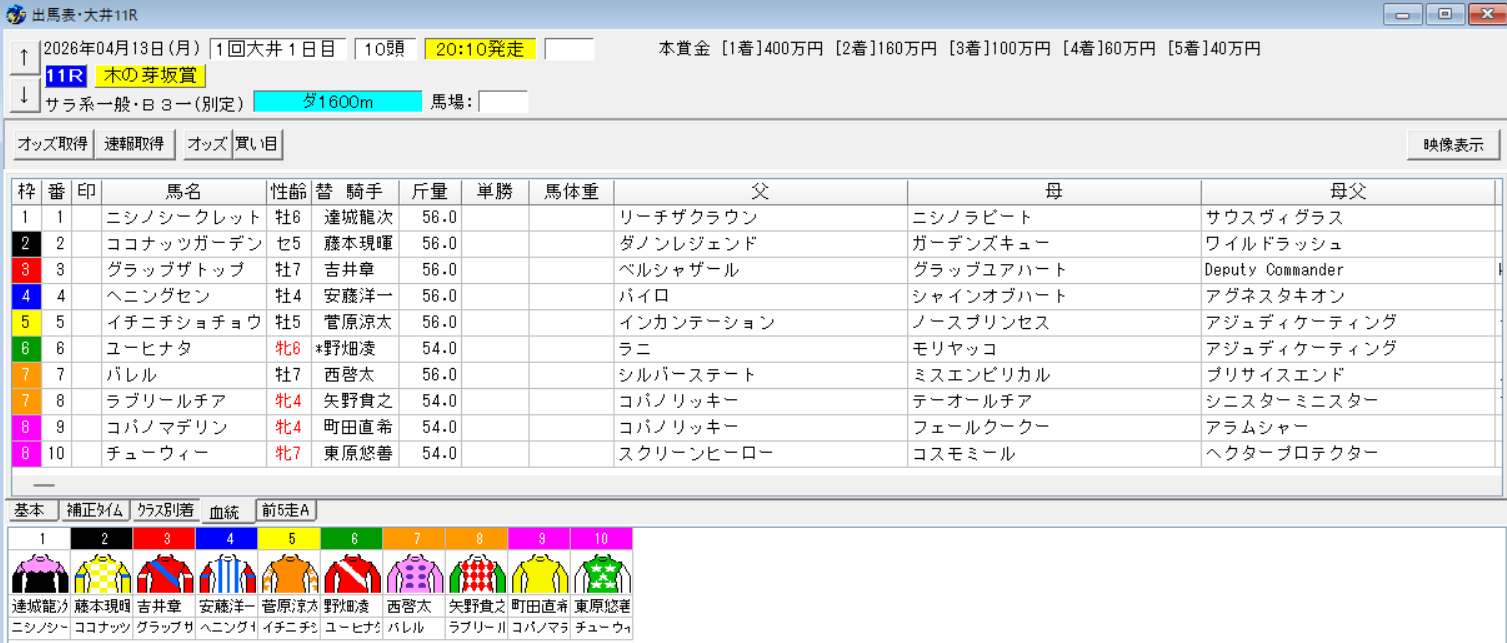 2026年4月13日大井木の芽坂賞予想出馬表