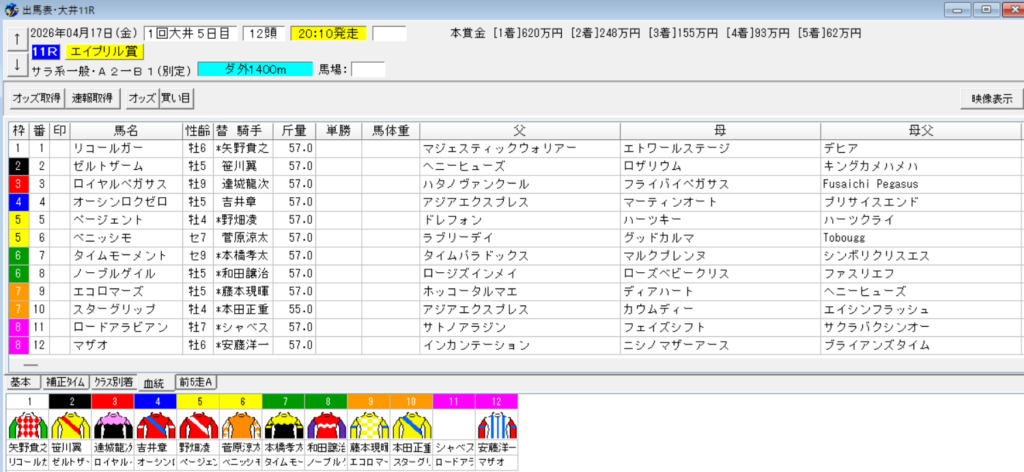 2026年4月17日大井エイプリル賞予想出馬表