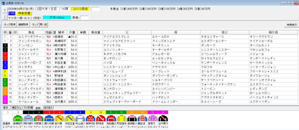 2026年4月27日大井神楽坂賞予想出馬表