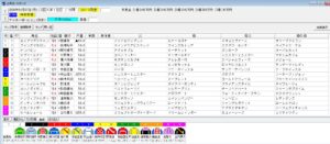2026年4月27日大井神楽坂賞予想出馬表