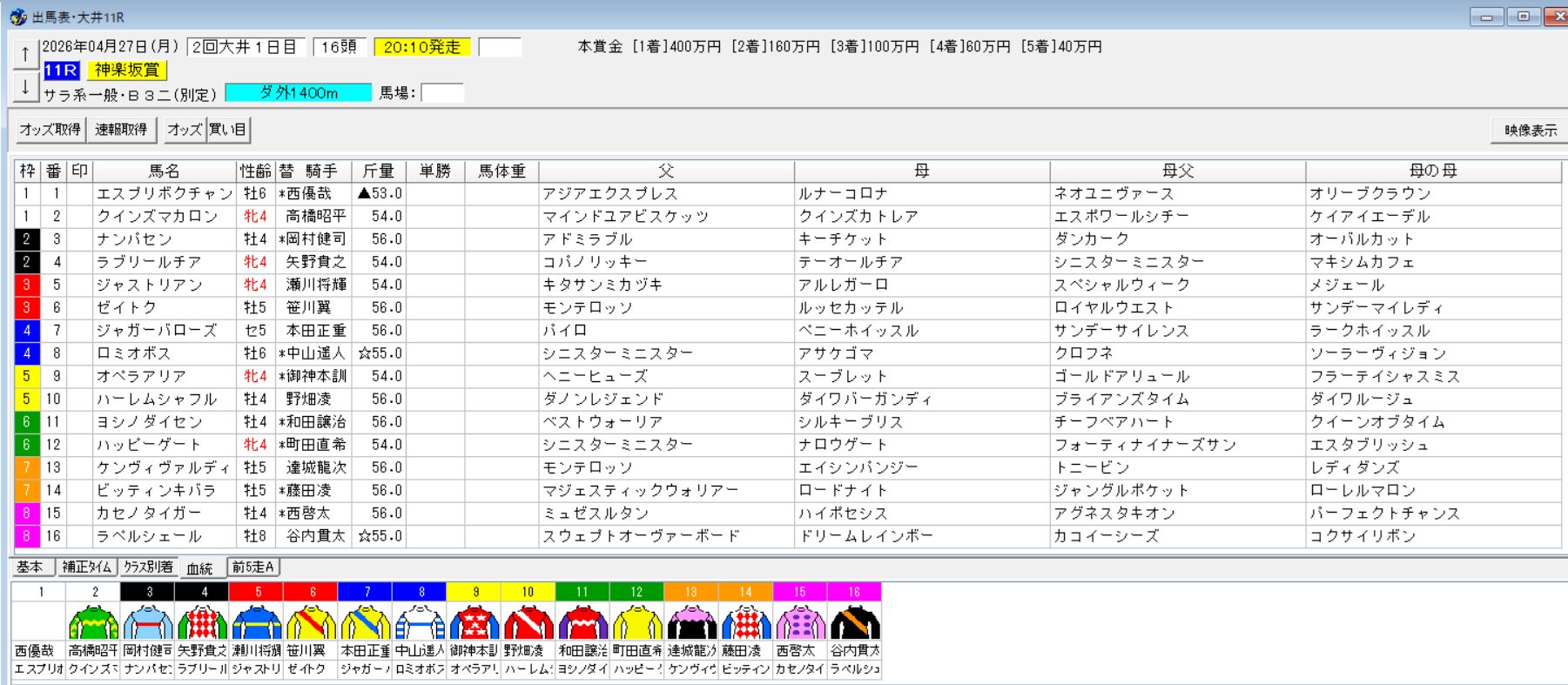 2026年4月27日大井神楽坂賞予想出馬表
