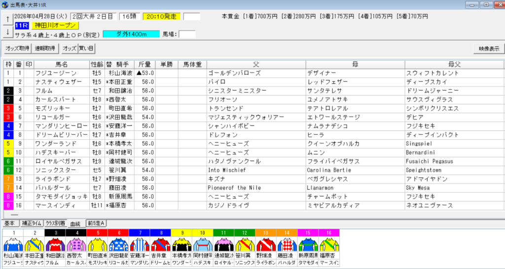 2026年4月28日大井神田川オープン予想出馬表