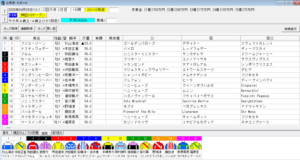 2026年4月28日大井神田川オープン予想出馬表