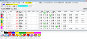 2026年4月30日大井東京プリンセス賞予想出馬表