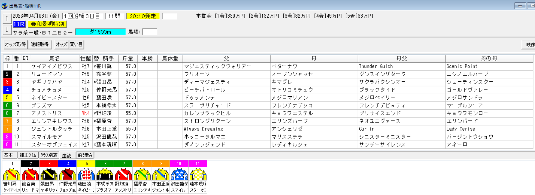 2026年4月3日船橋春和景明特別予想出馬表