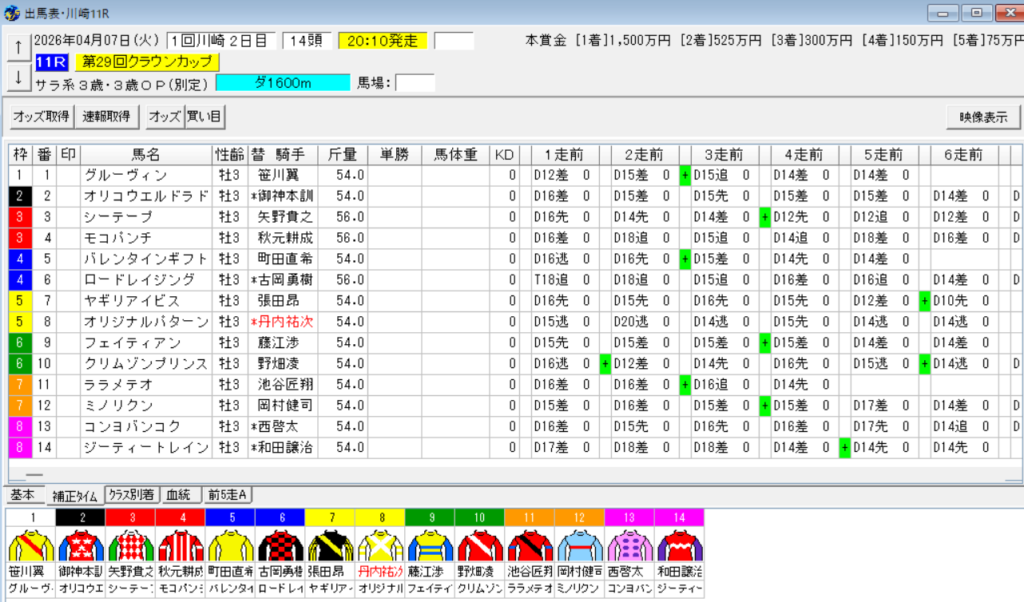 2026年4月7日川崎クラウンカップ予想出馬表