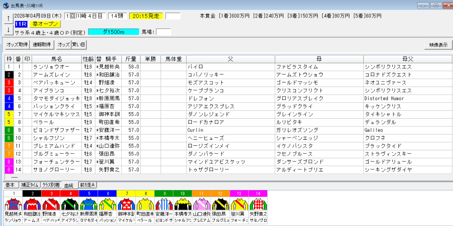 2026年4月9日川崎幸オープン予想出馬表