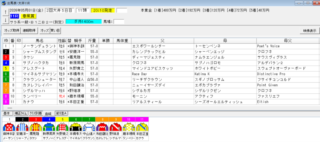 2026年5月1日大井春風賞予想出馬表