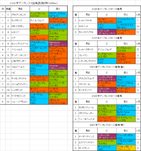 アンタレスステークス2026予想