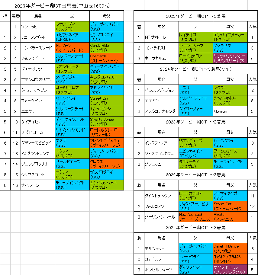 ダービー卿チャレンジトロフィー2026予想