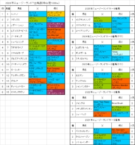 ニュージーランドトロフィー2026予想
