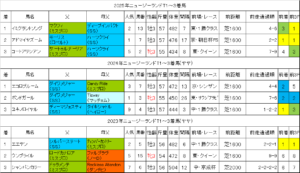 ニュージーランドトロフィー2026過去データ