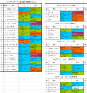 マイラーズカップ2026予想