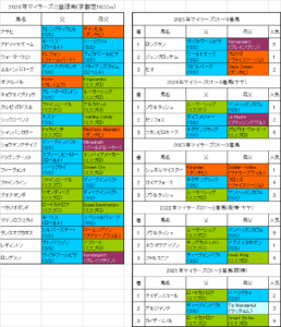 マイラーズカップ2026出走予定馬