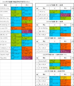 天皇賞春2026出走予定馬