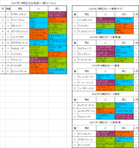 川崎記念2026予想