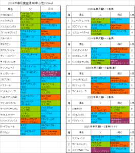 皐月賞2026出走予定馬
