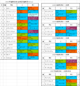福島牝馬ステークス2026予想