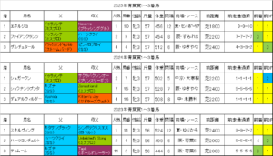 青葉賞2026過去データ