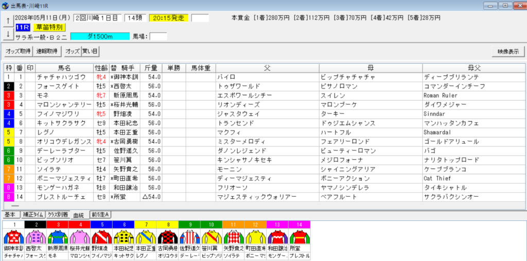 2026年5月11日川崎草笛特別予想出馬表