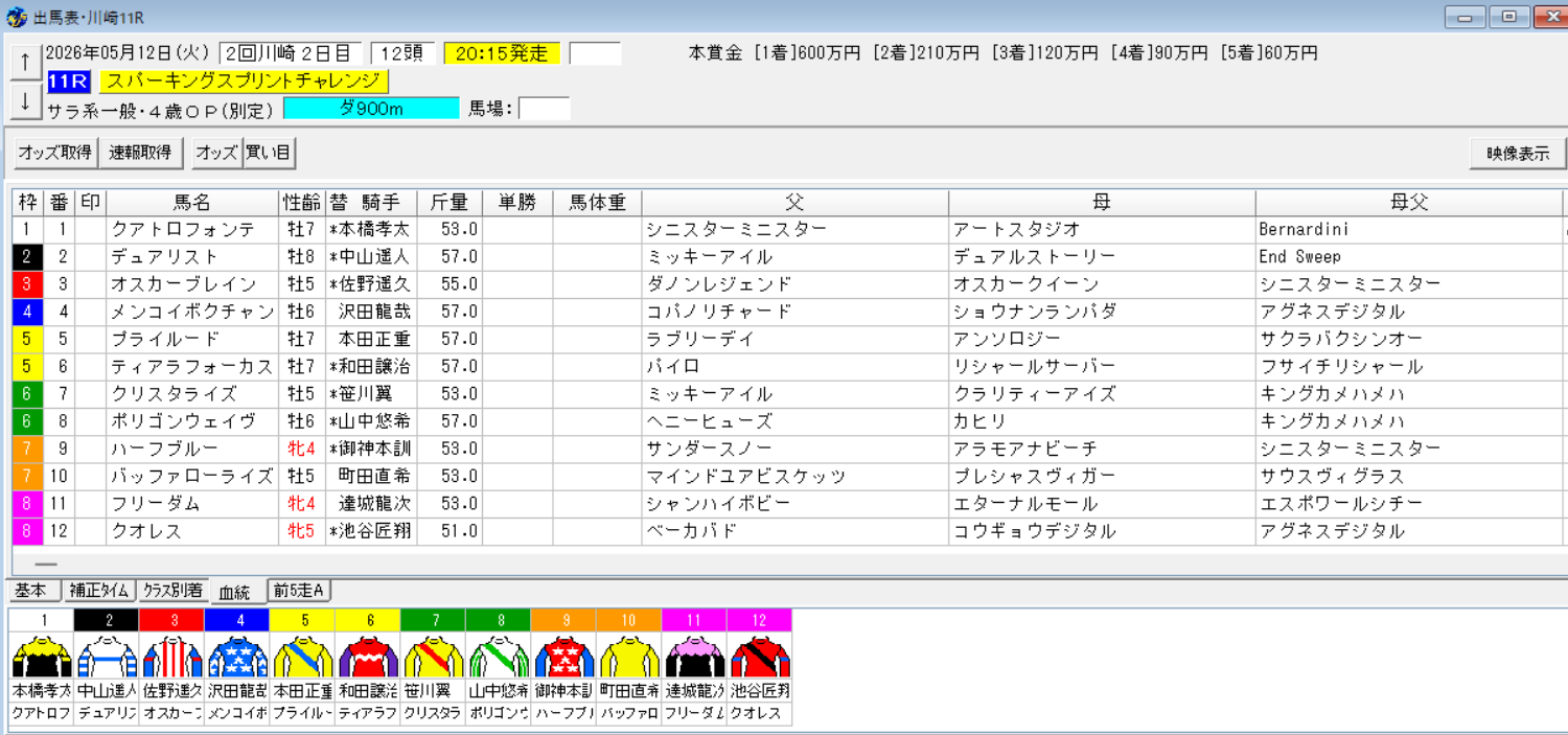 2026年5月12日川崎スパーキングスプリントチャレンジ予想出馬表