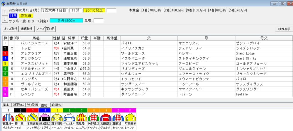 2026年5月18日大井赤坂賞予想出馬表