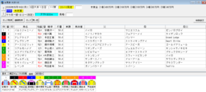 2026年5月18日大井赤坂賞予想出馬表