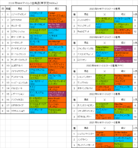 NHKマイルカップ2026予想